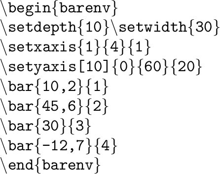 $\textstyle \parbox{\mydim}{
\vspace*{\baselineskip}
\begin{barenv}
\setdepth...
...}{20}
\bar{10,2}{1}
\bar{45,6}{1}
\bar{30}{1}
\bar{-12,7}{1}
\end{barenv}}$